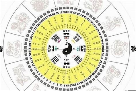 拿八字時間|2024最準確八字計算器